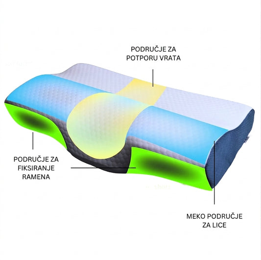 Derila - Memory Foam Pillow